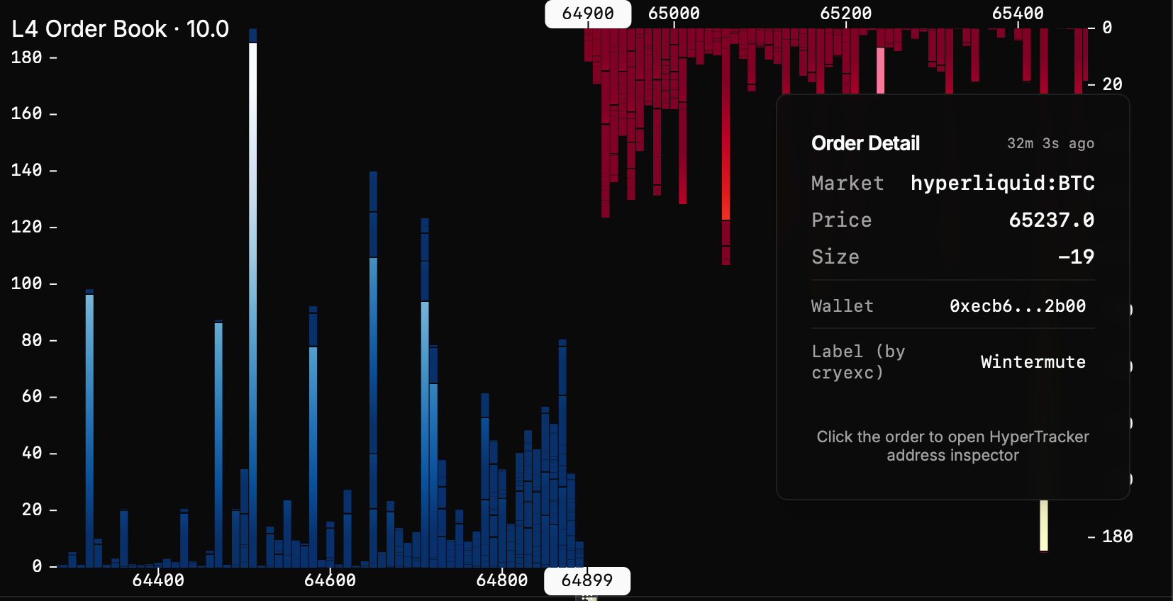 Hyperliquid open data — L4 order book