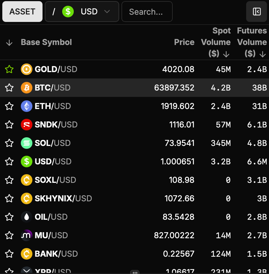 Market groups