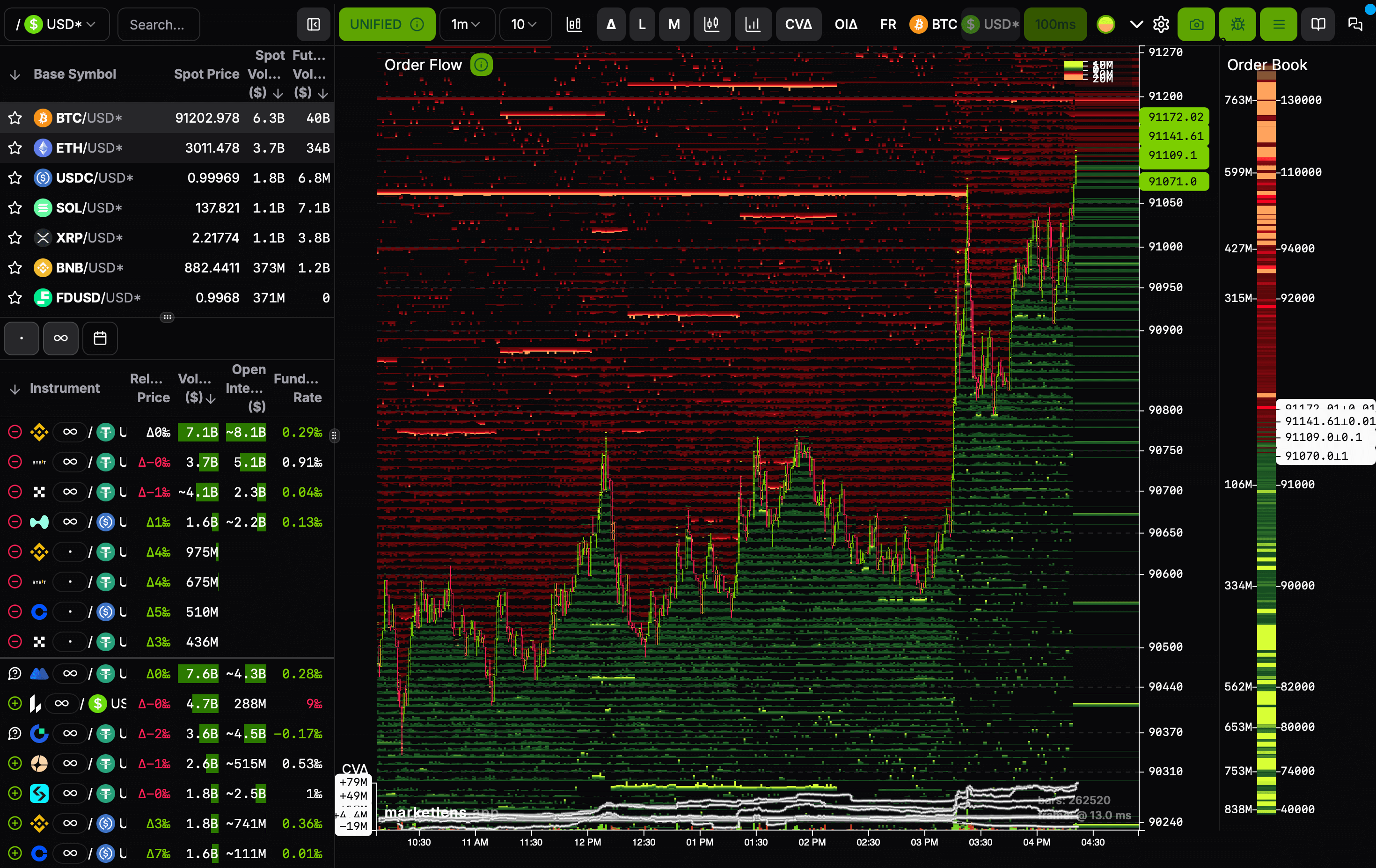 MarketLens Application - Order Flow Visualization