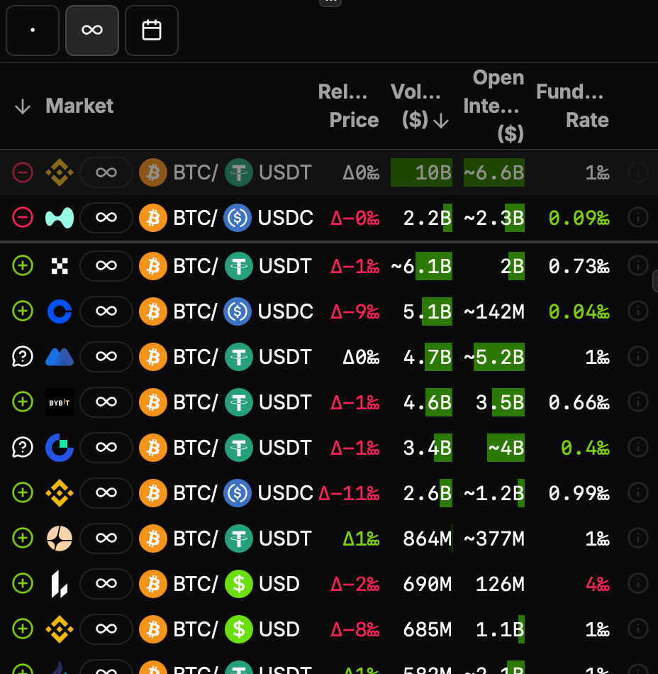 Individual markets selection