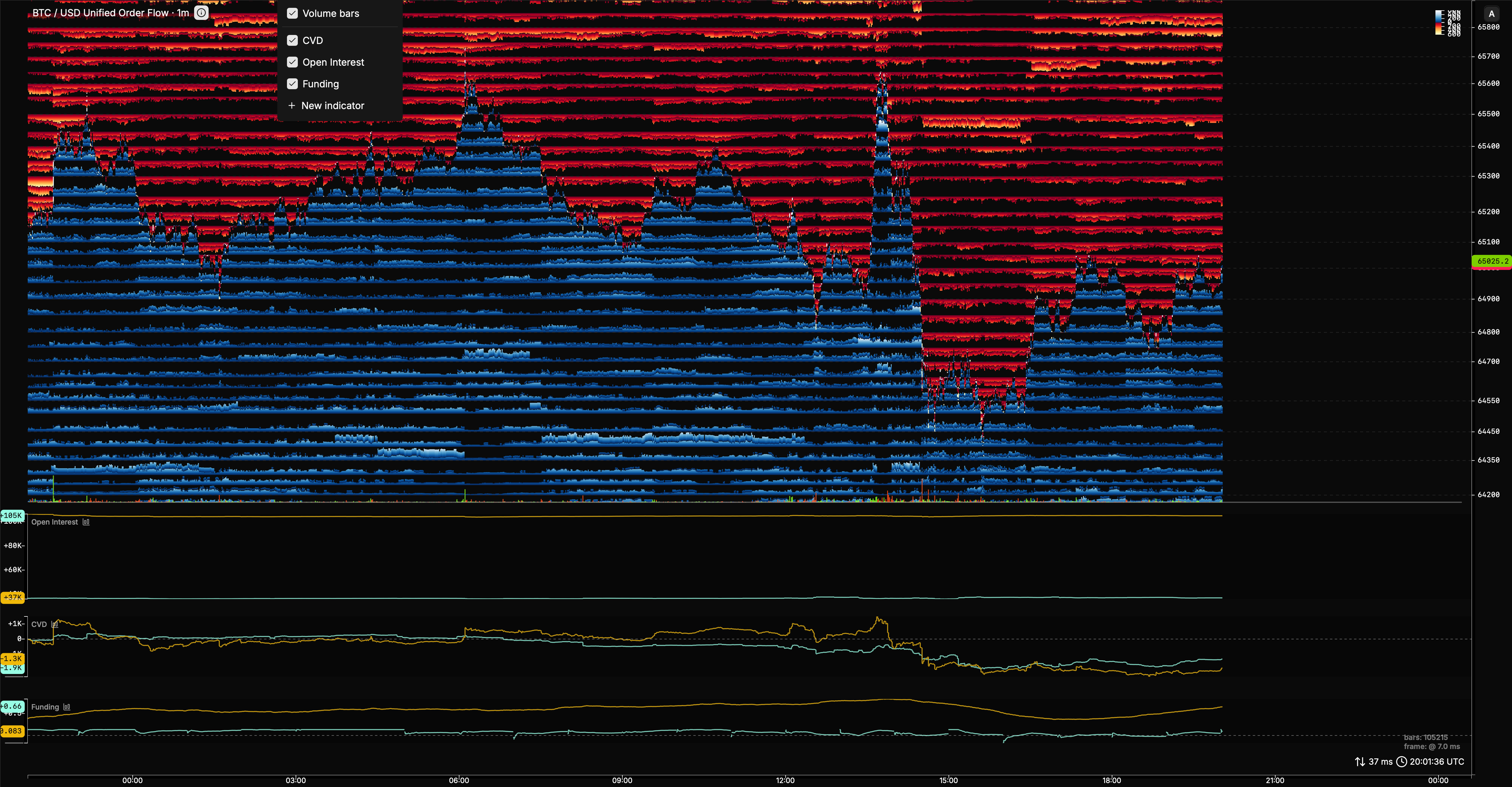 Market metrics and scripts
