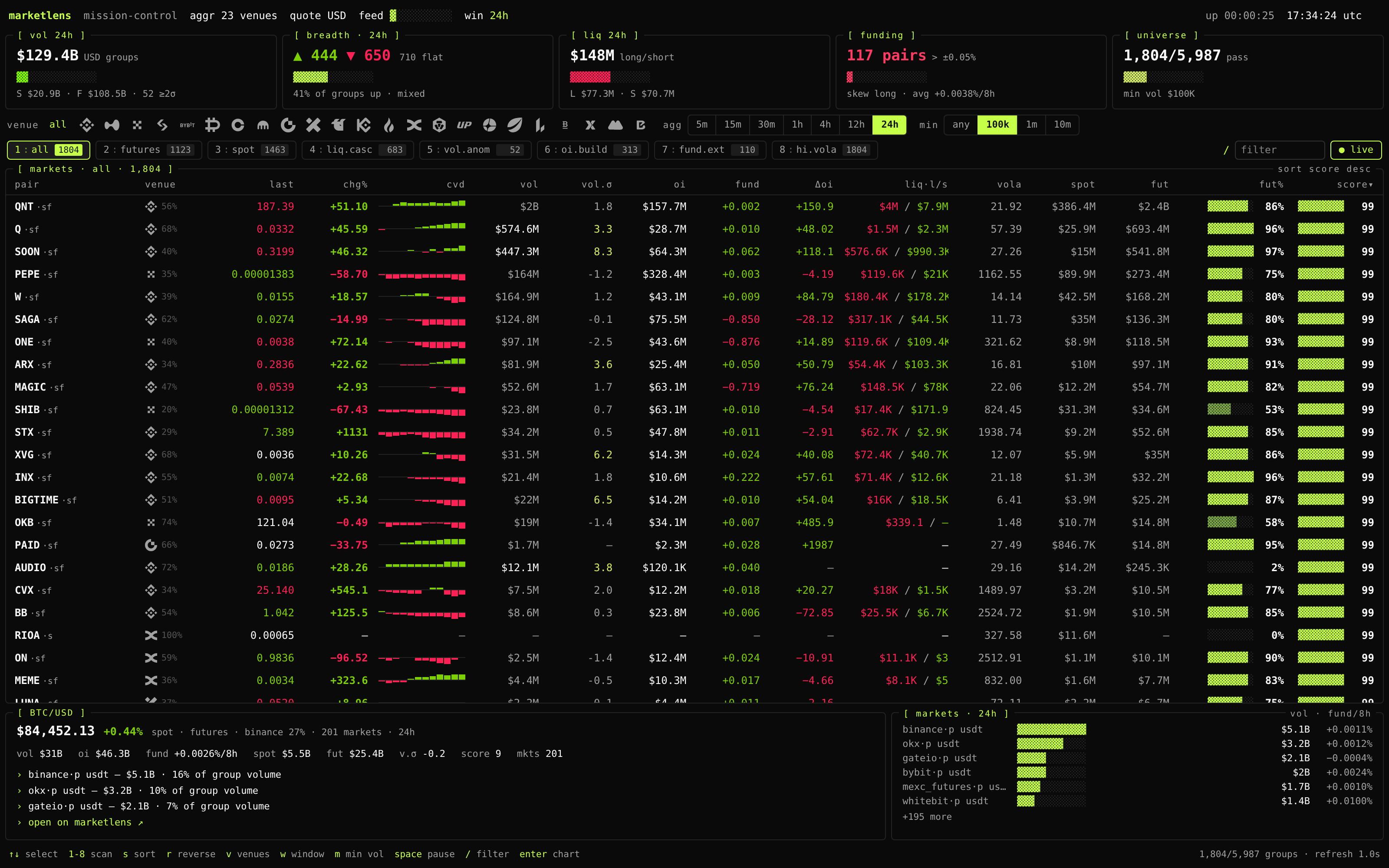 Mission Control — an aggregated multi-venue market scanner