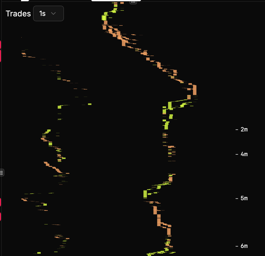Visual market tape