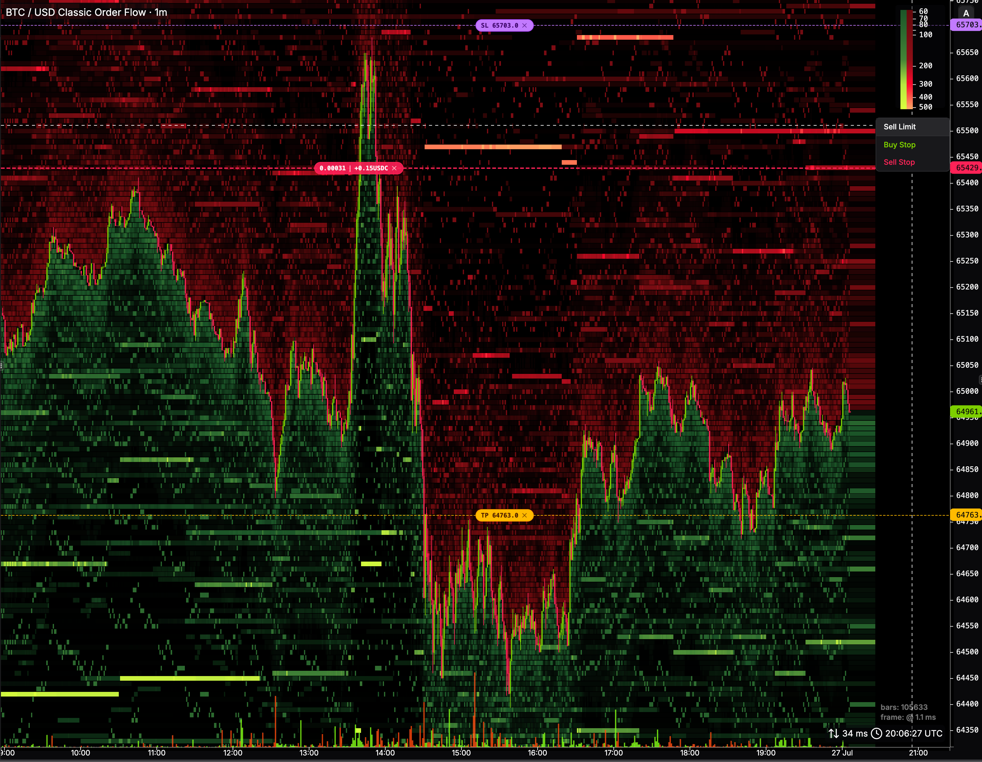 Chart execution on Hyperliquid