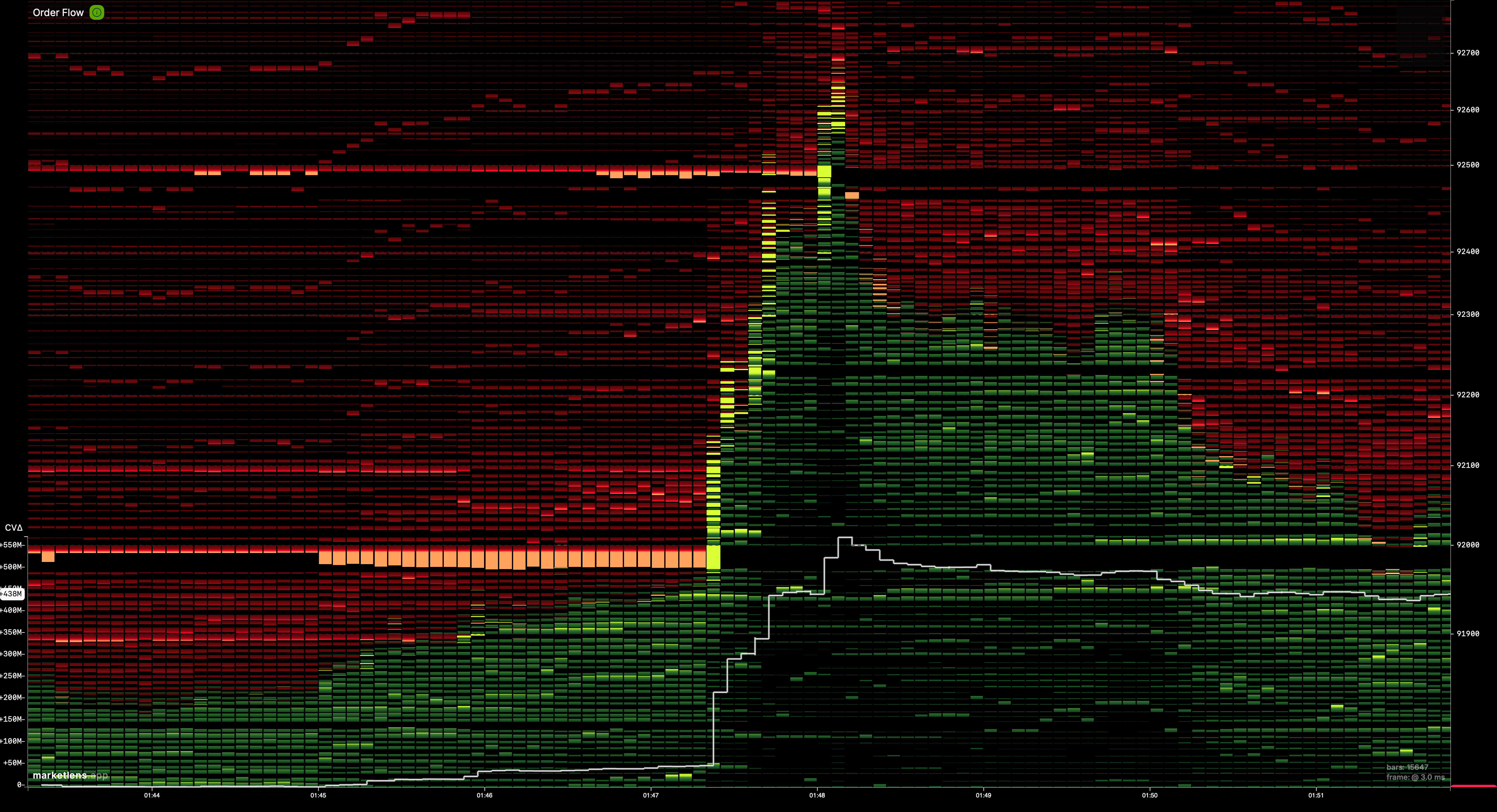 Unified Order Flow Visualization